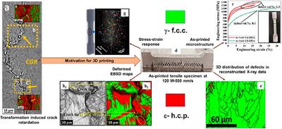 Some Distinct Features of Transformative High Entropy Alloys for Metal Additive Manufacturing